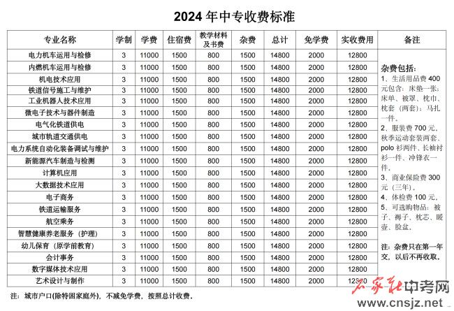 石家莊東華鐵路學(xué)校2024年學(xué)費整到11000元/年