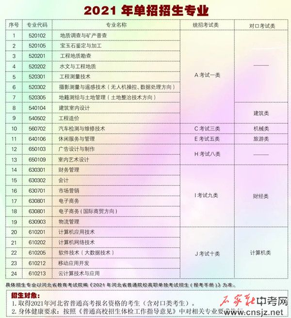 河北地質(zhì)職工大學(xué)