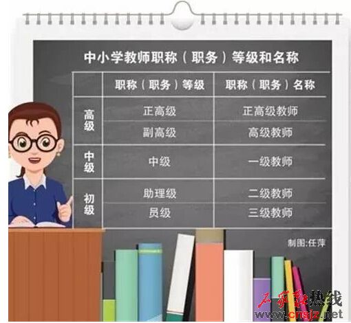 河北省中小學(xué)教師職稱制度改革 聽聽老師們?cè)趺凑f(shuō)