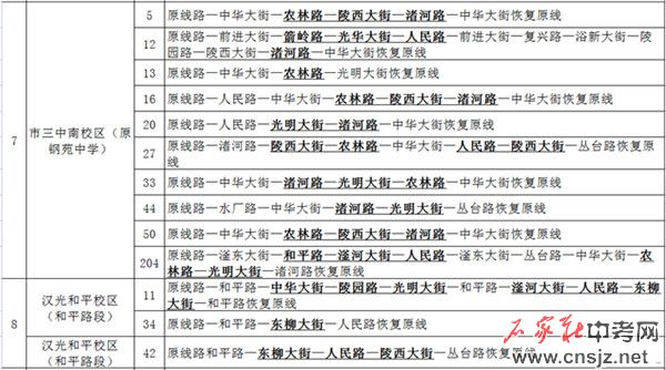 2021年邯鄲中考考點(diǎn)