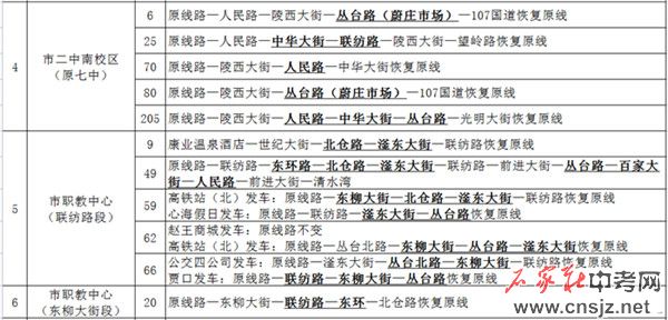 2021年邯鄲中考考點(diǎn)
