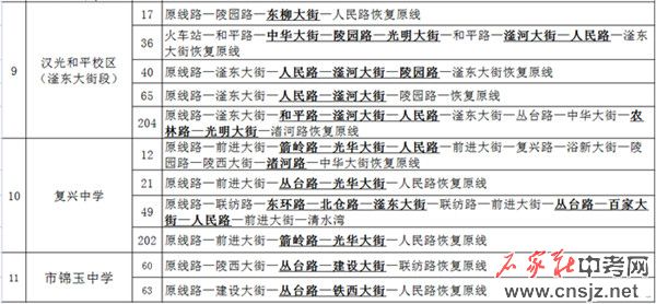 2021年邯鄲中考考點(diǎn)