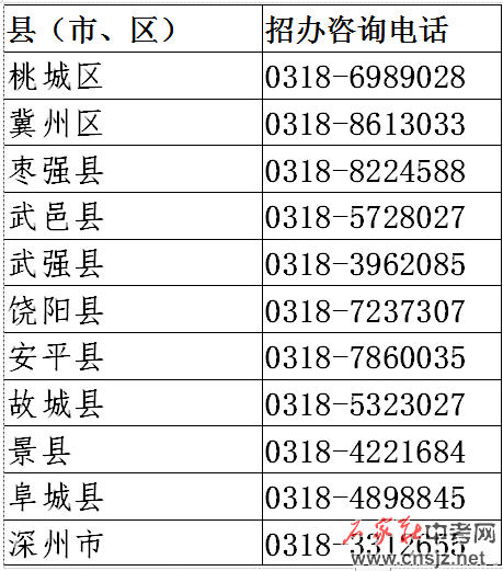 衡水市2022年中考滯留外地考生盡快前返回報(bào)名地備考
