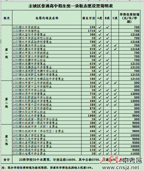衡水高中招生志愿填報(bào)須知