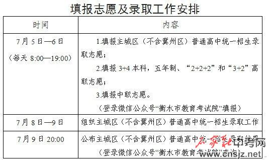衡水中考志愿填報(bào)須知