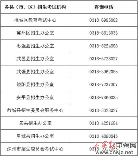 衡水市2025年初中學(xué)業(yè)水平考試報(bào)名須知
