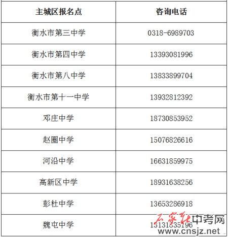 衡水市2025年初中學(xué)業(yè)水平考試報(bào)名須知
