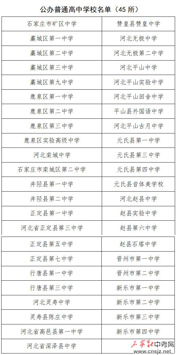 2021年石家莊市具備招生資質(zhì)普通高中名單