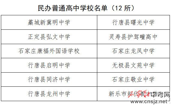 2021年石家莊市具備招生資質(zhì)普通高中名單