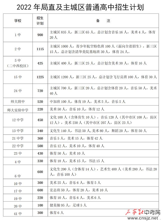 石家莊高中招生計劃