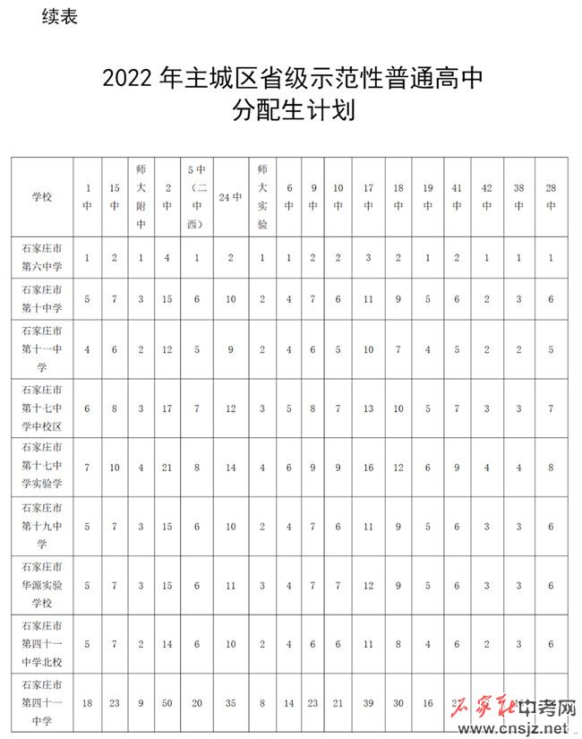 石家莊高中招生計劃