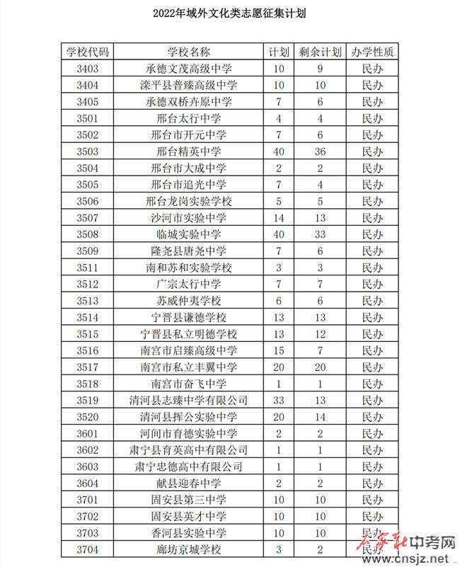 石家莊中考志愿征集計(jì)劃