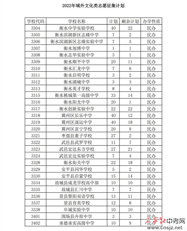 石家莊中考志愿征集計(jì)劃