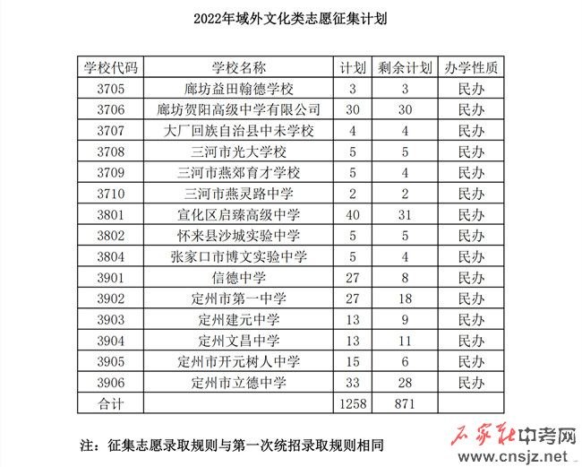 石家莊中考志愿征集計(jì)劃