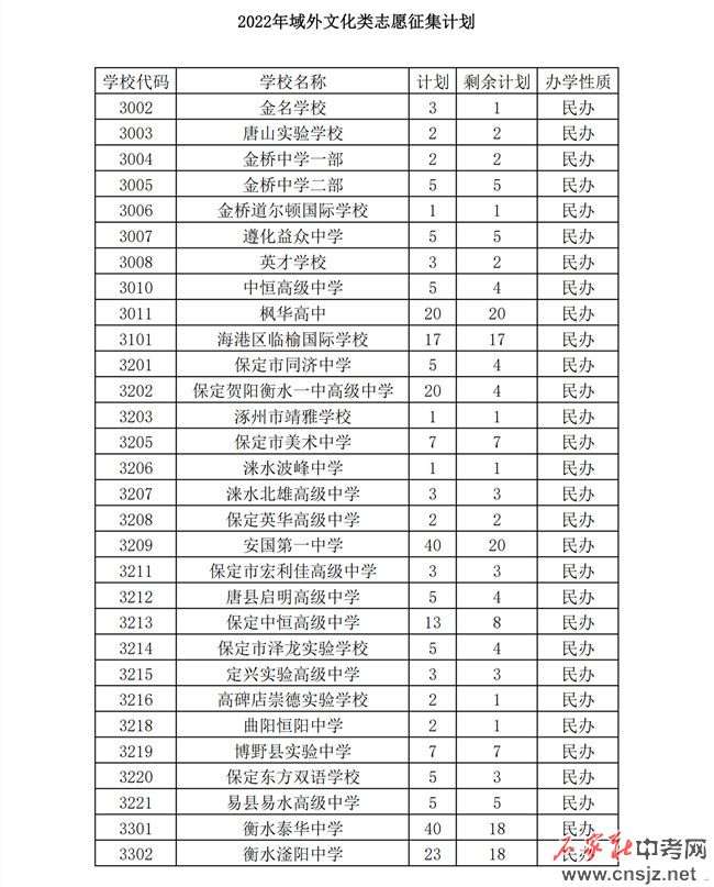 石家莊中考志愿征集計(jì)劃