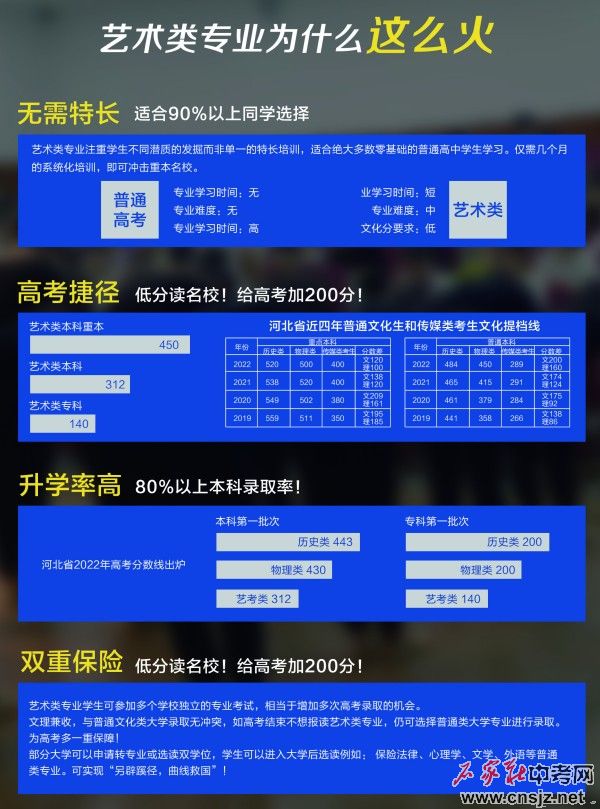 石家莊華師職業(yè)中學(xué)招生計劃