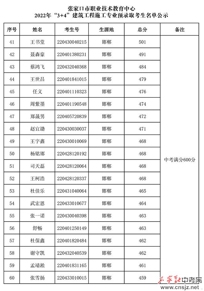 張家口市職業(yè)技術(shù)教育中心2022年3+4本科錄取名單公示