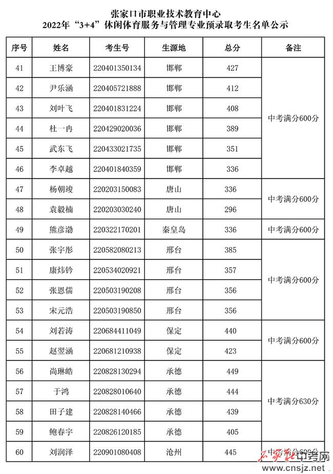 張家口市職業(yè)技術(shù)教育中心2022年3+4本科錄取名單公示
