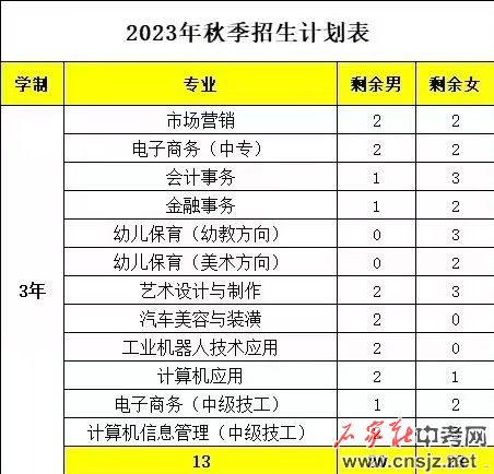河北經(jīng)濟(jì)管理學(xué)校新生報到須知