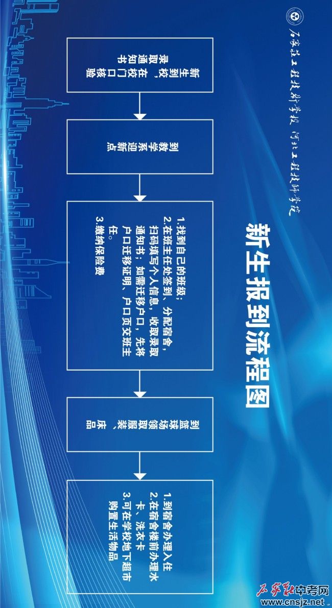 河北工程技師學(xué)院新生入學(xué)須知
