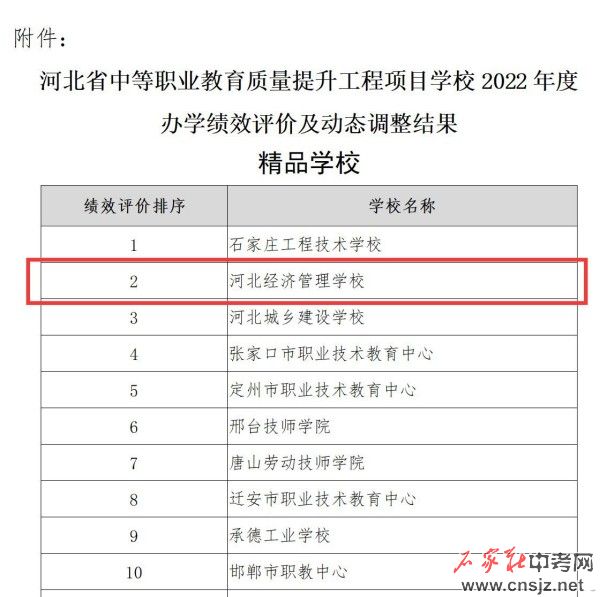 河北經(jīng)濟管理學校有3+4本科嗎
